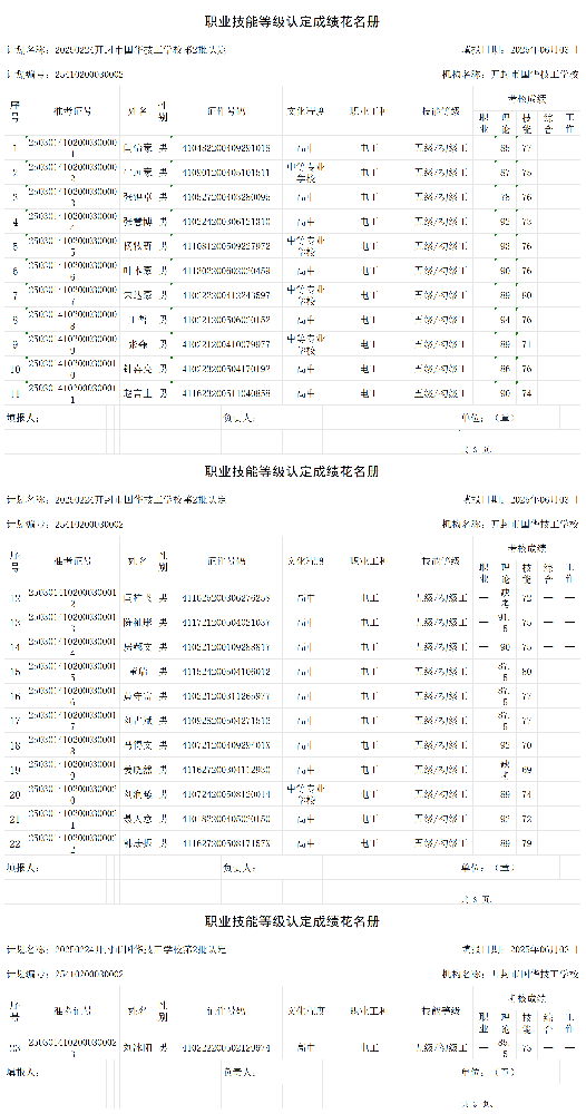 20250224开封市国华技工学校第2批认定职业技能等级认定人员成绩花名册_certStatWithWork.png
