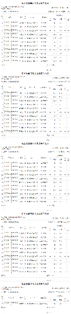 20250422开封市国华技工学校第23批认定职业技能等级认定人员成绩花名册_certStatWithWork.png