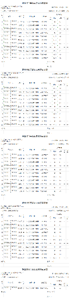 20250514开封市国华技工学校第33批认定职业技能等级认定人员成绩花名册_certStatWithWork.png