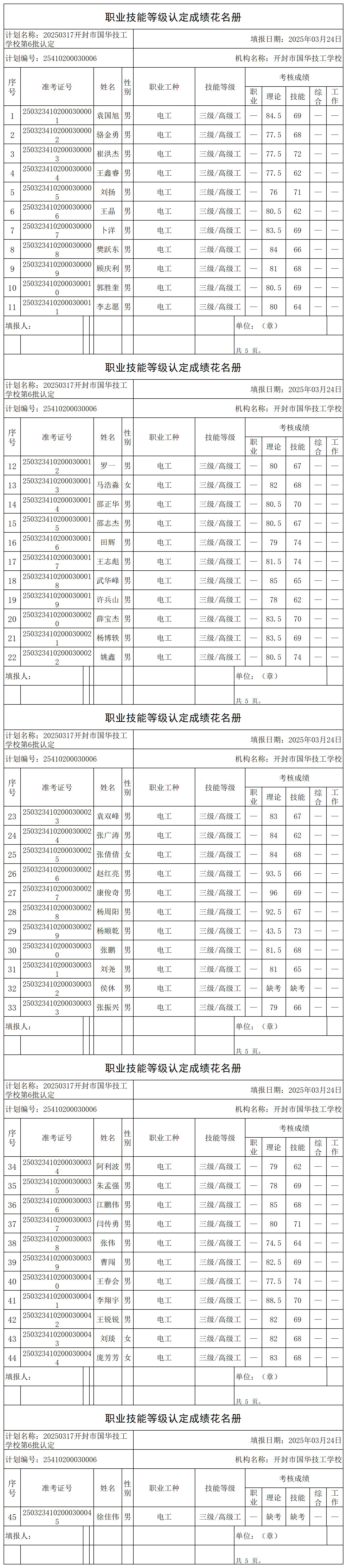 20250317开封市国华技工学校第6批认定职业技能等级认定人员成绩花名册_certStatWithWork.png