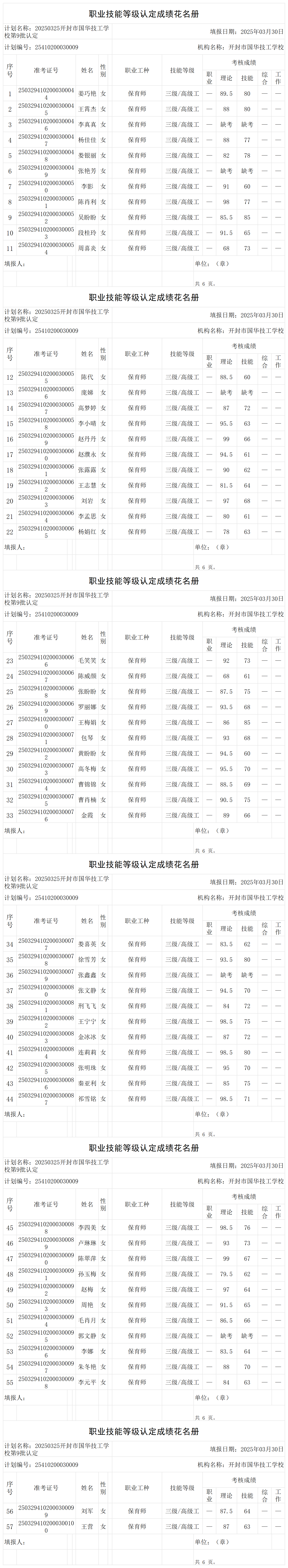 20250325开封市国华技工学校第9批认定职业技能等级认定人员成绩花名册_certStatWithWork.png
