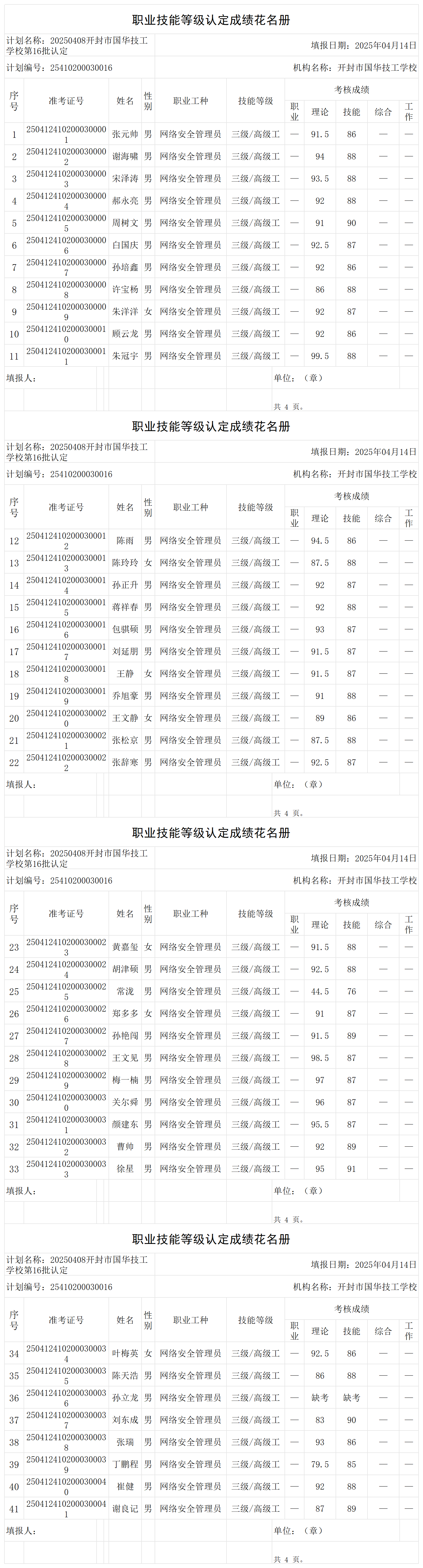 20250408开封市国华技工学校第16批认定职业技能等级认定人员成绩花名册_certStatWithWork.png