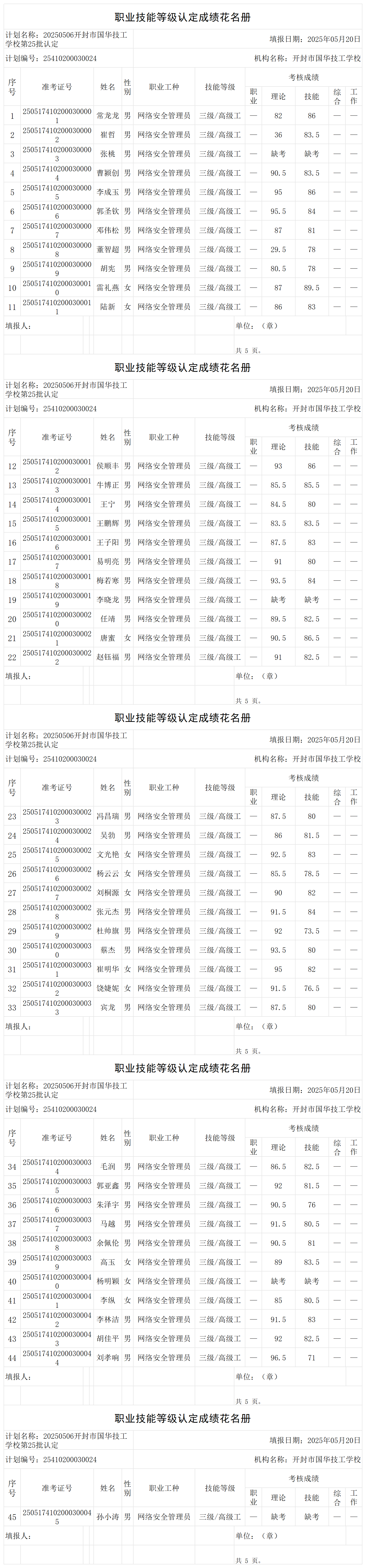 20250506开封市国华技工学校第25批认定职业技能等级认定人员成绩花名册_certStatWithWork.png