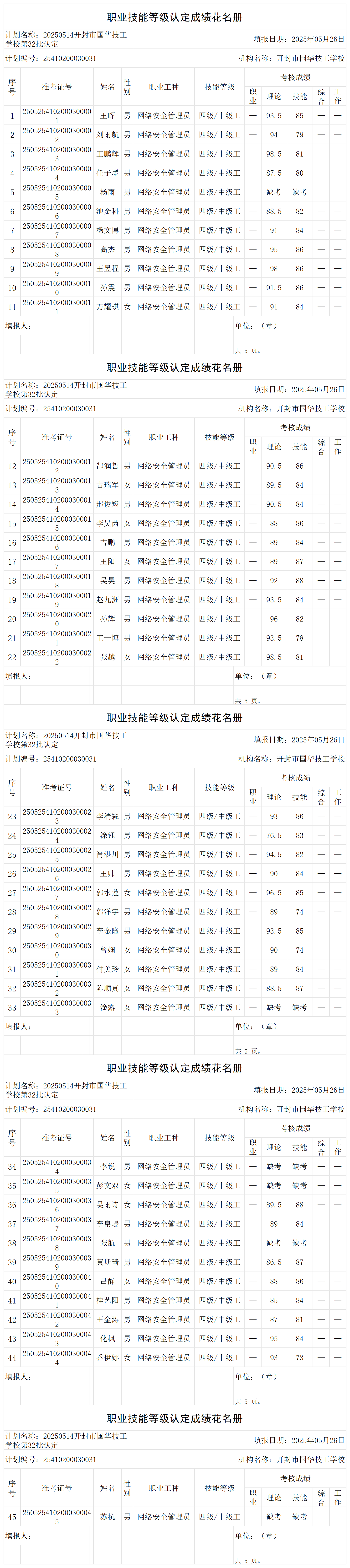 20250514开封市国华技工学校第32批认定职业技能等级认定人员成绩花名册_certStatWithWork.png