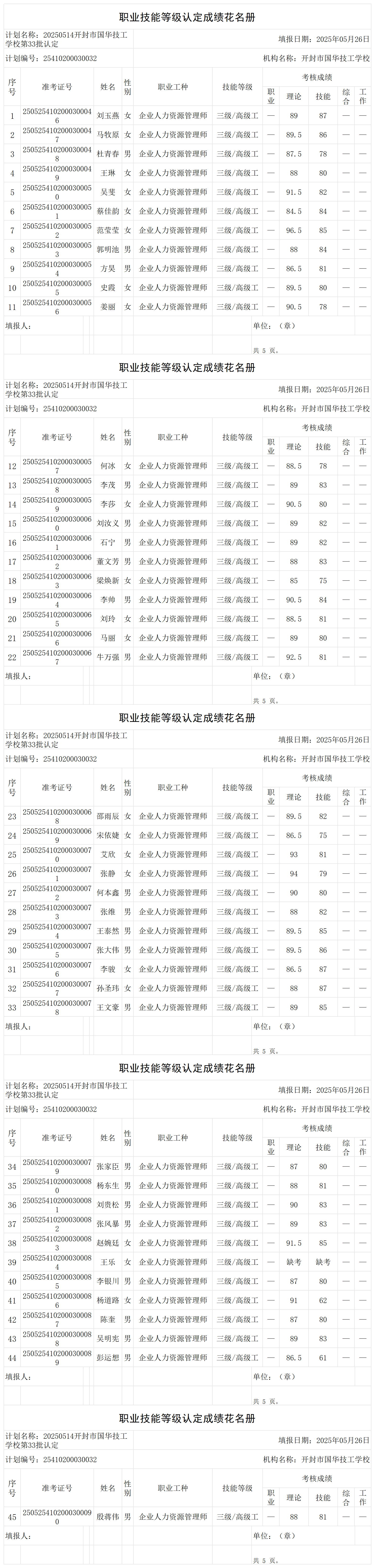 20250514开封市国华技工学校第33批认定职业技能等级认定人员成绩花名册_certStatWithWork.png