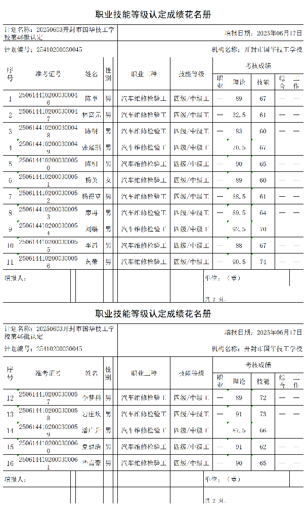 20250603开封市国华技工学校第46批认定职业技能等级认定人员成绩花名册_certStatWithWork.png