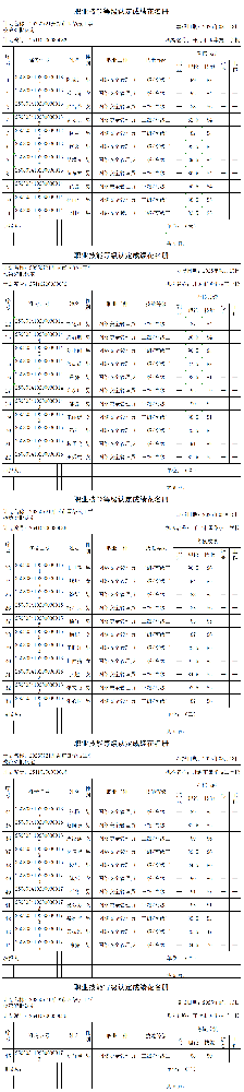 20250721开封市国华技工学校第87批认定职业技能等级认定人员成绩花名册_certStatWithWork.png