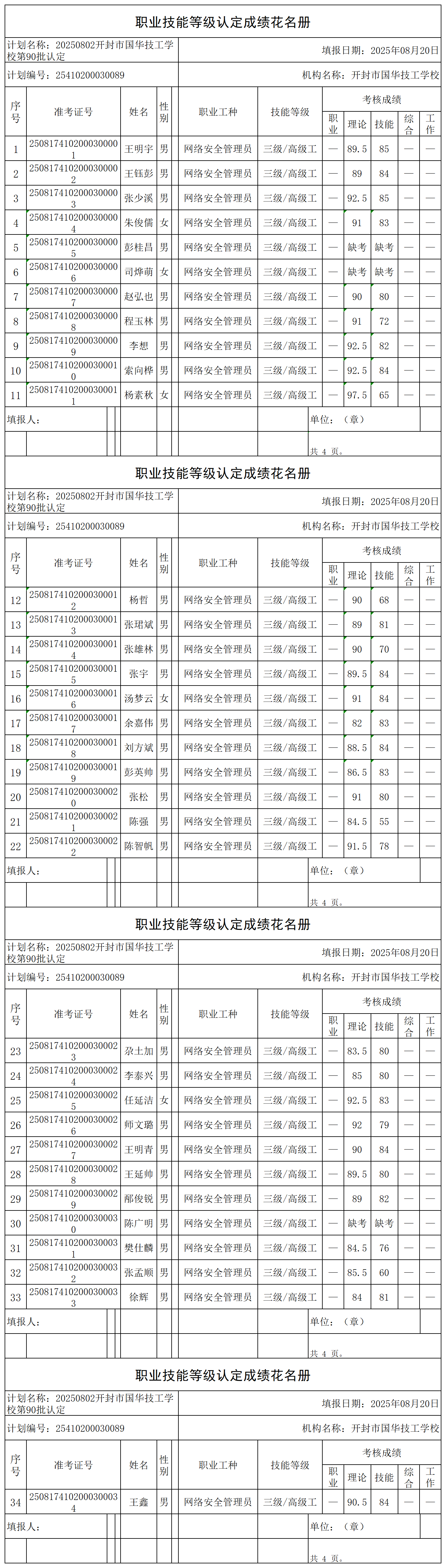 20250802开封市国华技工学校第90批认定职业技能等级认定人员成绩花名册 (1)_certStatWithWork.png